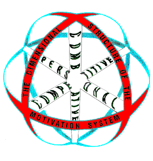 motivationanalysismain.gif - 26492 Bytes